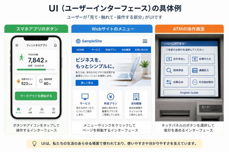 UIとは