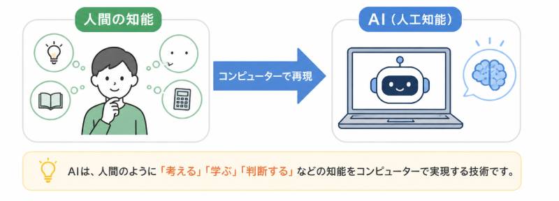 AIとは