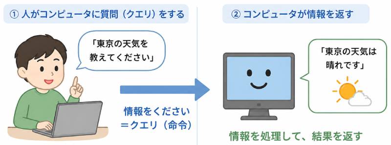 クエリとは？