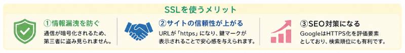 SSLが必要な理由