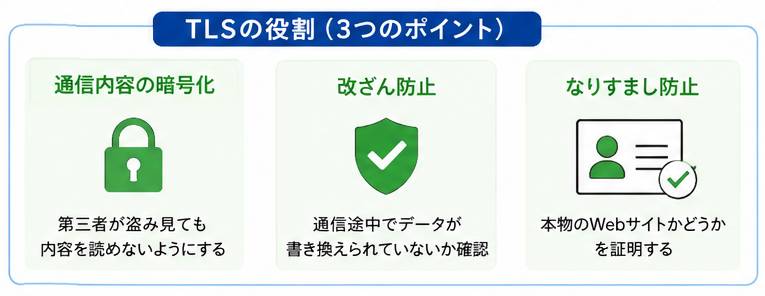 TLSの役割