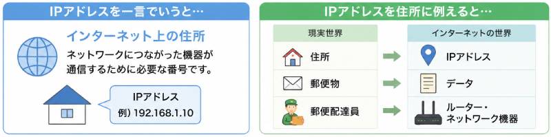 IPアドレスとは?