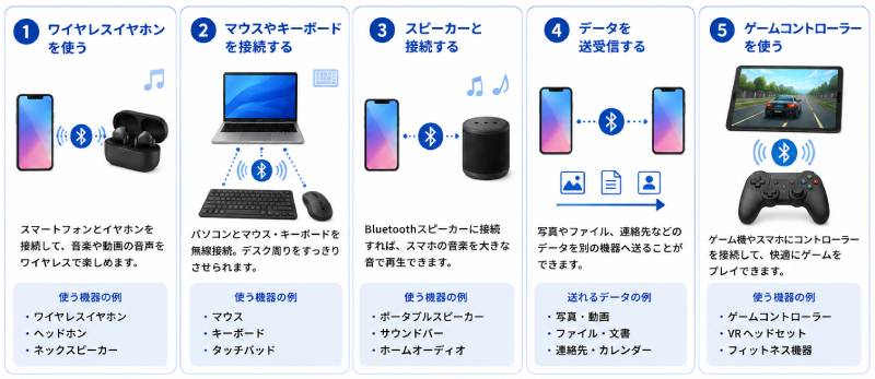 Bluetoothでできること