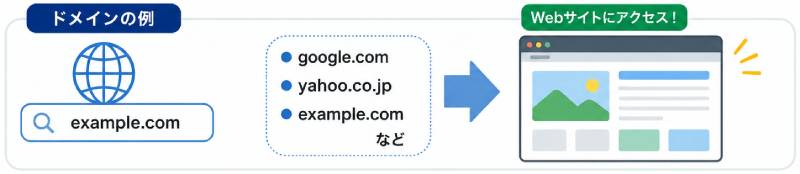 ドメインとは?