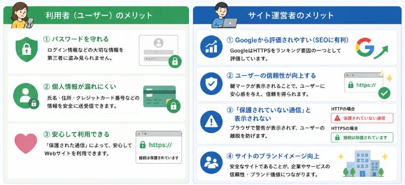 HTTPSを使うメリット