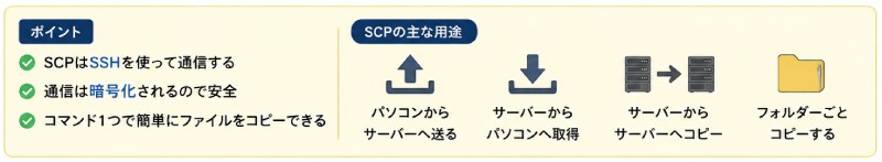 SCPまとめ