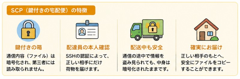 SCPを身近な例で説明すると?