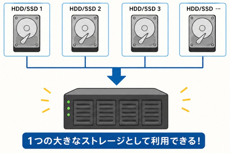 RAIDとは?