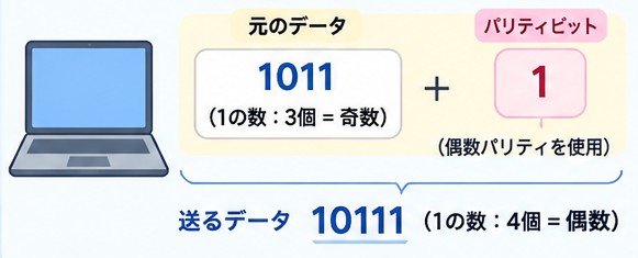 パリティとは?