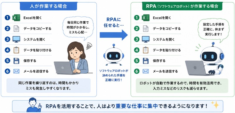 RPAとは？