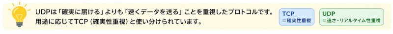 TCPとUDPの違い