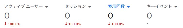 アナリティクスの表示が急に0