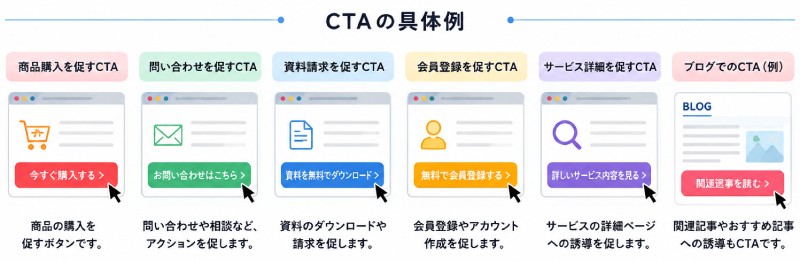 CTAの具体例