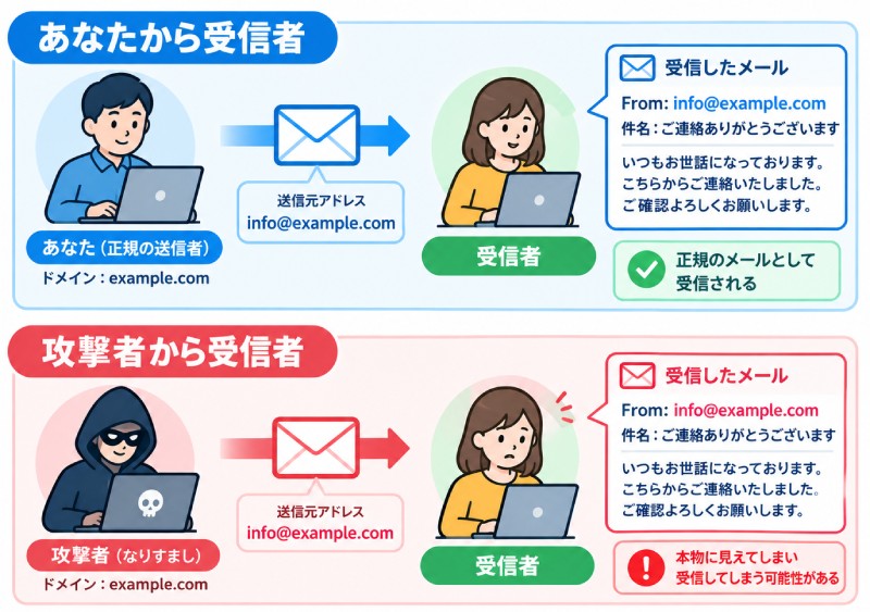DMARCとは?