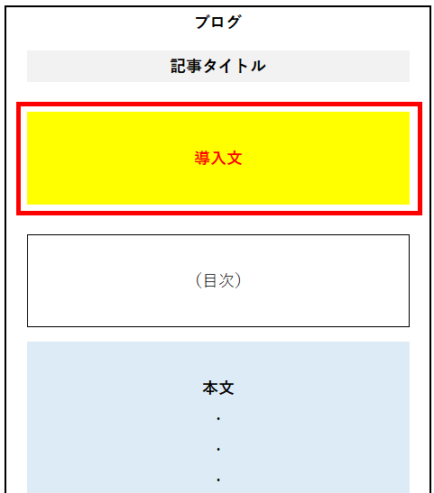 ブログの導入文とは?1