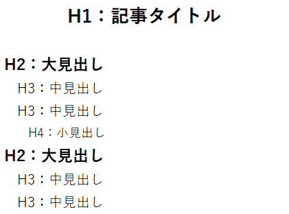 H1・H2・H3とは?