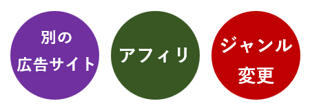 それでも審査が通らない場合の措置