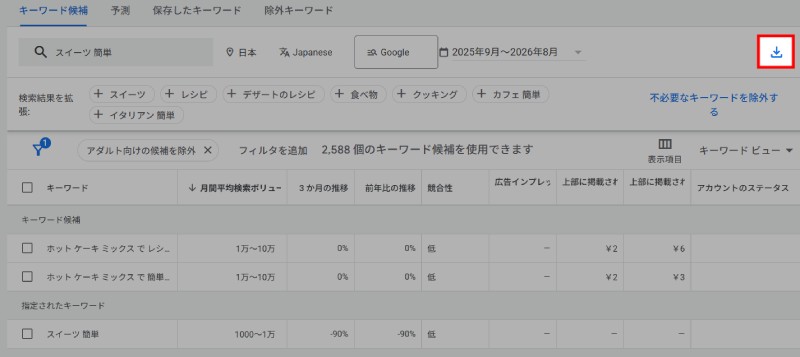 キーワードの検索需要を調べる3