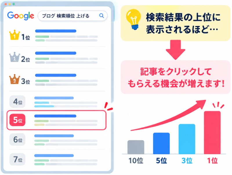 検索順位とは?