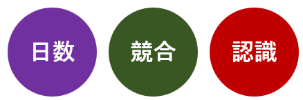 ブログの検索順位が上がらないときの確認ポイント